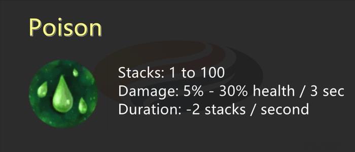 Fractured Online Status Effects Guide_poison